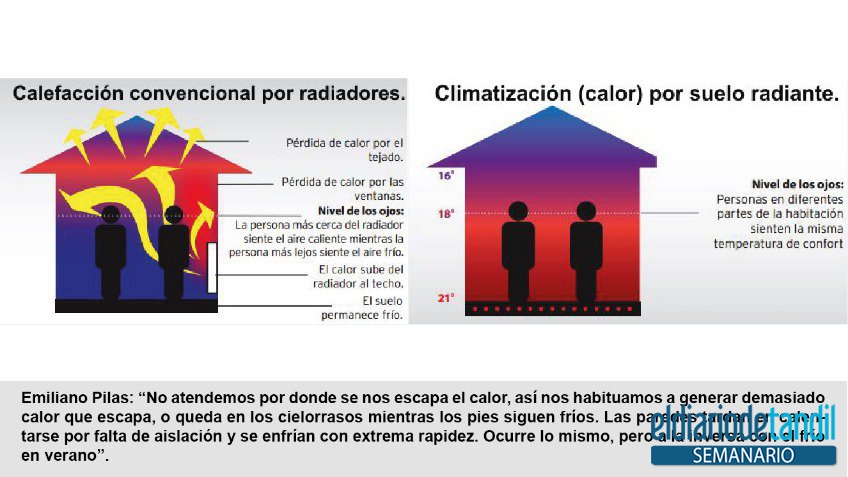 Cuando calienta el gas